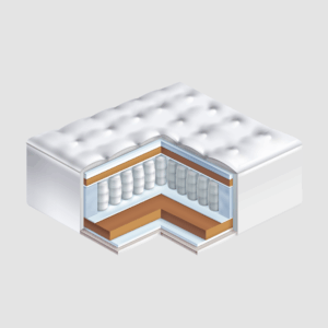 مراتب منفصلة